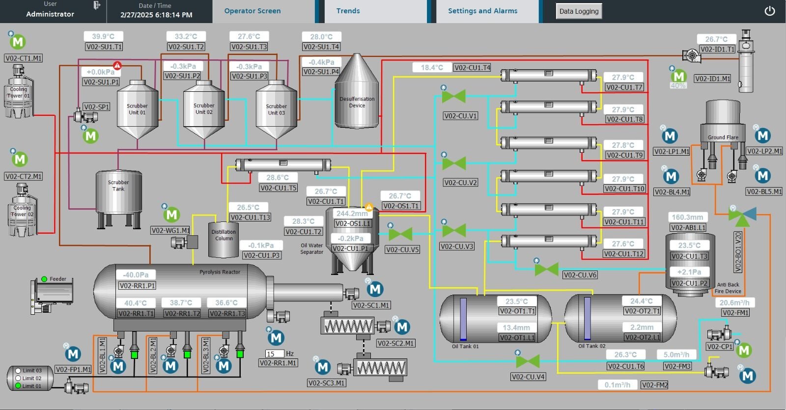 Pyrolysis Automation